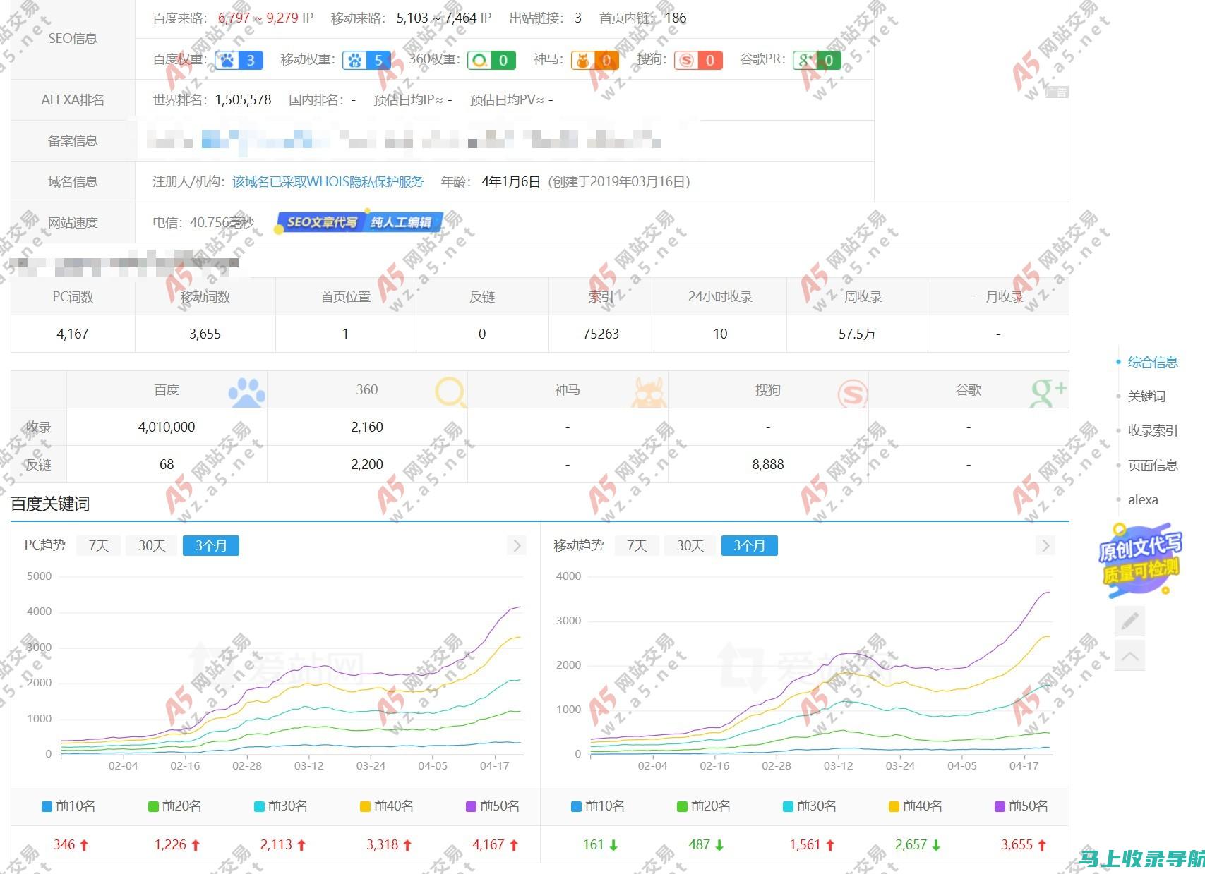 站长统计报告解读：鸿文小说网IP来源与用户地域分布分析